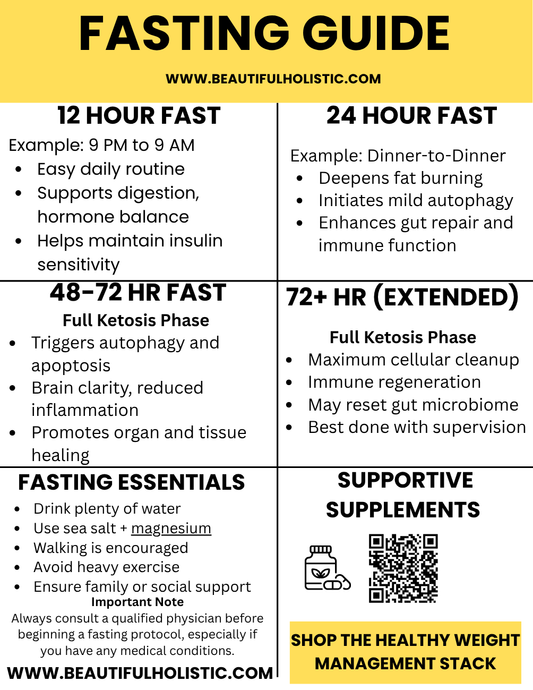 Fasting Guide PDF